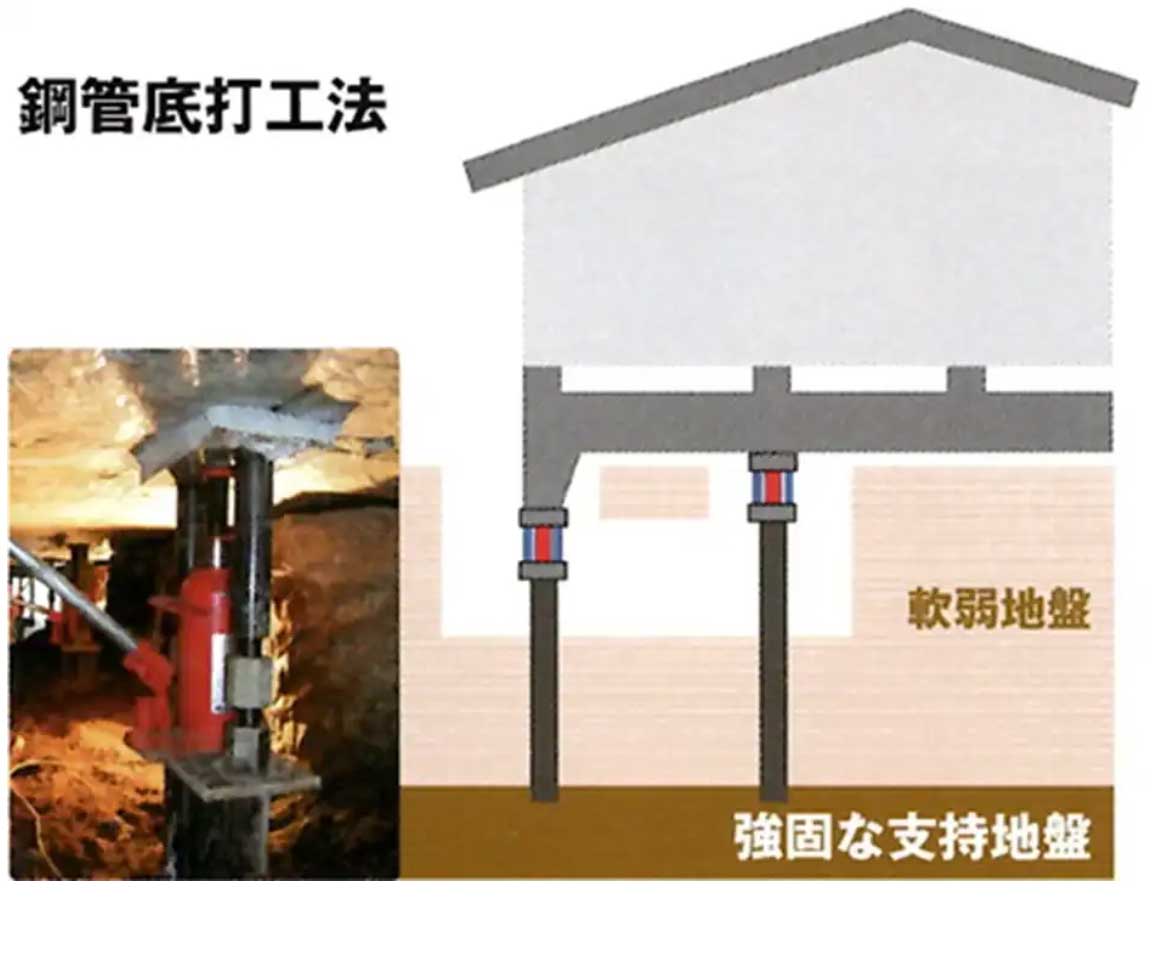 鋼管底打工法